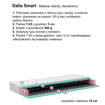 Dalia Smart - Materac